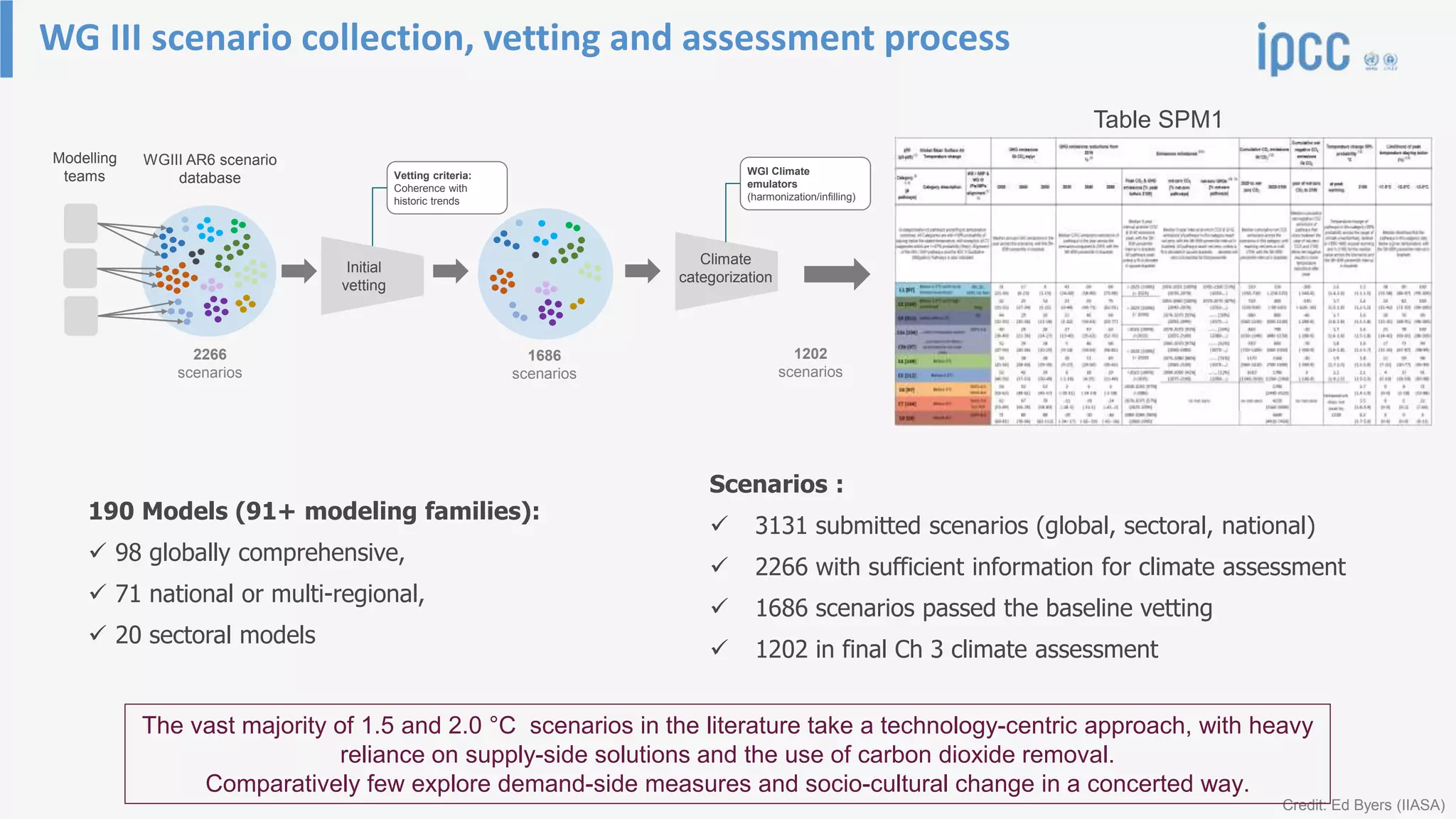 Example Wgiii Test Low Demand Scenarios and the IPCC 6th Assessment Report | PPTX