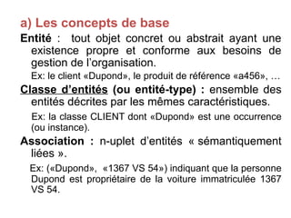 a) Les concepts de base
Entité : tout objet concret ou abstrait ayant une
existence propre et conforme aux besoins de
gestion de l’organisation.
Ex: le client «Dupond», le produit de référence «a456», …
Classe d’entités (ou entité-type) : ensemble des
entités décrites par les mêmes caractéristiques.
Ex: la classe CLIENT dont «Dupond» est une occurrence
(ou instance).
Association : n-uplet d’entités « sémantiquement
liées ».
Ex: («Dupond», «1367 VS 54») indiquant que la personne
Dupond est propriétaire de la voiture immatriculée 1367
VS 54.
 