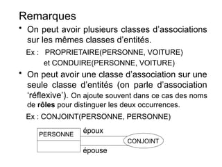Remarques
• On peut avoir plusieurs classes d’associations
sur les mêmes classes d’entités.
Ex : PROPRIETAIRE(PERSONNE, VOITURE)
et CONDUIRE(PERSONNE, VOITURE)
• On peut avoir une classe d’association sur une
seule classe d’entités (on parle d’association
‘réflexive’). On ajoute souvent dans ce cas des noms
de rôles pour distinguer les deux occurrences.
Ex : CONJOINT(PERSONNE, PERSONNE)
époux
PERSONNE
CONJOINT
épouse
 