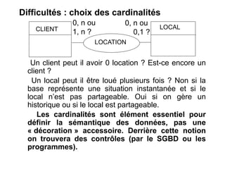 Difficultés : choix des cardinalités
Un client peut il avoir 0 location ? Est-ce encore un
client ?
Un local peut il être loué plusieurs fois ? Non si la
base représente une situation instantanée et si le
local n’est pas partageable. Oui si on gère un
historique ou si le local est partageable.
Les cardinalités sont élément essentiel pour
définir la sémantique des données, pas une
« décoration » accessoire. Derrière cette notion
on trouvera des contrôles (par le SGBD ou les
programmes).
CLIENT LOCAL
LOCATION
0, n ou
1, n ?
0, n ou
0,1 ?
 