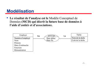 - 3 -
Modélisation

Le résultat de l’analyse est le Modèle Conceptuel de
Données (MCD) qui décrit la future base de données à
l’aide d’entités et d’associations.
Employé
Numéro d’employé
Nom
Prénom
Date d’embauche
Fonction
Rémunération
Tâche
Nom de la tâche
Coût de la tâche
participe
Date début
Date fin
0,n 1,n
 