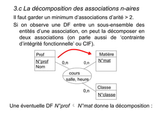 3.c La décomposition des associations n-aires
Il faut garder un minimum d’associations d’arité > 2.
Si on observe une DF entre un sous-ensemble des
entités d’une association, on peut la décomposer en
deux associations (on parle aussi de ‘contrainte
d’intégrité fonctionnelle’ ou CIF).
Une éventuelle DF N°prof  N°mat donne la décomposition :
Classe
Prof
N°prof
Nom
Matière
N°mat
cours
salle, heure
N°classe
0,n 0,n
0,n
 