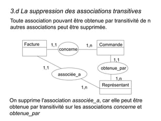 concerne
associée_a
Facture Commande
Représentant
obtenue_par
1,1 1,n
1,1
1,n
1,1
1,n
On supprime l'association associée_a, car elle peut être
obtenue par transitivité sur les associations concerne et
obtenue_par
3.d La suppression des associations transitives
Toute association pouvant être obtenue par transitivité de n
autres associations peut être supprimée.
 