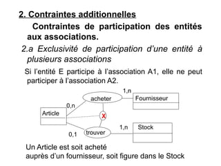 2. Contraintes additionnelles
Contraintes de participation des entités
aux associations.
2.a Exclusivité de participation d’une entité à
plusieurs associations
Si l’entité E participe à l’association A1, elle ne peut
participer à l’association A2.
1,n
Fournisseur
acheter
0,n
0,1
Article
Stock
trouver
X
1,n
Un Article est soit acheté
auprès d’un fournisseur, soit figure dans le Stock
 