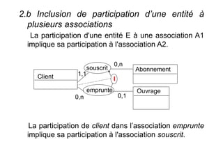 2.b Inclusion de participation d’une entité à
plusieurs associations
La participation d'une entité E à une association A1
implique sa participation à l'association A2.
La participation de client dans l’association emprunte
implique sa participation à l'association souscrit.
1,1
0,n 0,1
0,n
Client
Abonnement
Ouvrage
souscrit
emprunte
I
 
