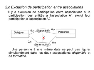 2.c Exclusion de participation entre associations
Il y a exclusion de participation entre associations si la
participation des entités à l'association A1 exclut leur
participation à l'association A2.
Une personne à une même date ne peut pas figurer
simultanément dans les deux associations: disponible et
en formation.
0,n
0,n 0,n
0,n
Datejour Personne
disponible
en formation
X
 