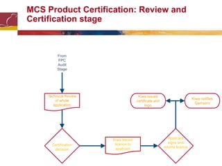 MCS Product Certification: Review and
Certification stage
Certification
decision
Kiwa issues
licence to
applicant
Technical Review
of whole
application
Applicant
signs and
returns licence
Kiwa issues
certificate and
logo
Kiwa notifies
Gemserv
From
FPC
Audit
Stage
 