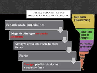 Repartición del Imperio Inca
Diego de Almagro no queda
conforme
Almagro arma una revuelta en el
Cuzco
Pierde
Castigo: pérdida de tierras,
riquezas y fama
DESACUERDO ENTRE LOS
HERMANOS PIZARRO Y ALMAGRO
 
