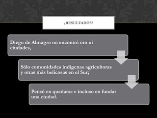 ¿RESULTADOS?
Diego de Almagro no encontró oro ni
ciudades,
Sólo comunidades indígenas agricultoras
y otras más belicosas en el Sur;
Pensó en quedarse e incluso en fundar
una ciudad.
 