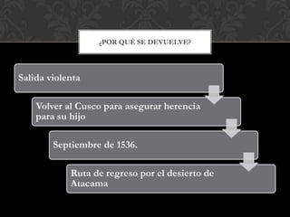 ¿POR QUÉ SE DEVUELVE?
Salida violenta
Volver al Cusco para asegurar herencia
para su hijo
Septiembre de 1536.
Ruta de regreso por el desierto de
Atacama
 