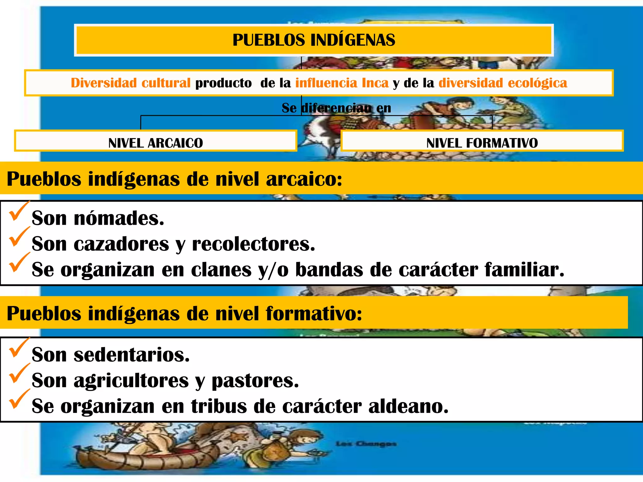 PUEBLOS INDÍGENAS
Diversidad cultural producto de la influencia Inca y de la diversidad ecológica
NIVEL ARCAICO NIVEL FORMATIVO
Se diferencian en
Pueblos indígenas de nivel arcaico:
Son nómades.
Son cazadores y recolectores.
Se organizan en clanes y/o bandas de carácter familiar.
Pueblos indígenas de nivel formativo:
Son sedentarios.
Son agricultores y pastores.
Se organizan en tribus de carácter aldeano.
 