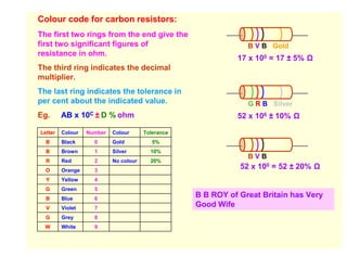 Colour code for carbon resistors:
The first two rings from the end give the
first two significant figures of                                B V B Gold
resistance in ohm.
                                                             17 x 100 = 17 ± 5%
The third ring indicates the decimal
multiplier.
The last ring indicates the tolerance in
per cent about the indicated value.                             G R B Silver
Eg.      AB x 10C ± D % ohm                                  52 x 106 ± 10%

Letter   Colour   Number   Colour      Tolerance
  B      Black      0      Gold           5%
  B      Brown      1      Silver        10%
                                                                BVB
  R      Red        2      No colour     20%
  O      Orange     3
                                                              52 x 100 = 52 ± 20%
  Y      Yellow     4
  G      Green      5
  B      Blue       6
                                                   B B ROY of Great Britain has Very
  V      Violet     7
                                                   Good Wife
  G      Grey       8
  W      White      9
 