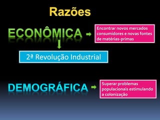 Encontrar novos mercados
consumidores e novas fontes
de matérias-primas
2ª Revolução Industrial
Superar problemas
populacionais estimulando
a colonização
 