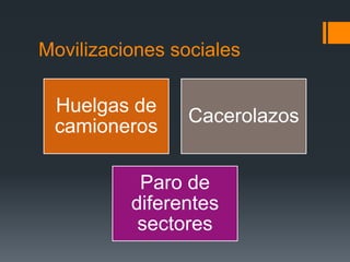 Movilizaciones sociales

 Huelgas de
                 Cacerolazos
 camioneros

           Paro de
          diferentes
           sectores
 