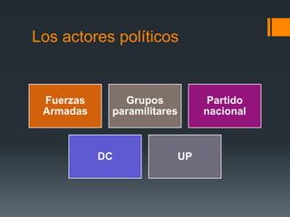 Los actores políticos


 Fuerzas      Grupos          Partido
 Armadas    paramilitares    nacional



           DC           UP
 