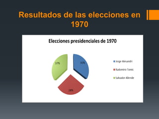 Resultados de las elecciones en
            1970
 