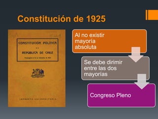 Constitución de 1925
             Al no existir
             mayoría
             absoluta

                 Se debe dirimir
                 entre las dos
                 mayorías


                   Congreso Pleno
 