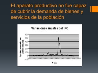 El aparato productivo no fue capaz
de cubrir la demanda de bienes y
servicios de la población
 