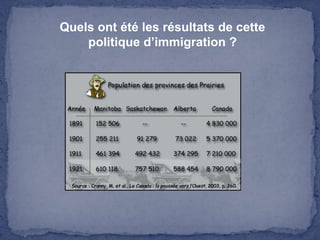 Quels ont été les résultats de cette politique d’immigration ?