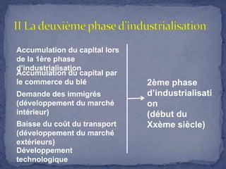 II La deuxième phase d’industrialisationAccumulation du capital lors de la 1ère phase d’industrialisationAccumulation du capital par le commerce du blé2ème phase d’industrialisation(début du Xxème siècle)Demande des immigrés (développement du marché intérieur)Baisse du coût du transport (développement du marché extérieurs)Développement technologique