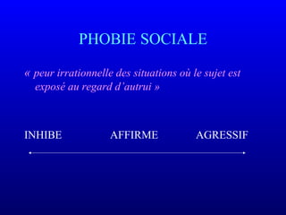 PHOBIE SOCIALE
« peur irrationnelle des situations où le sujet est
exposé au regard d’autrui »
INHIBE AFFIRME AGRESSIF
 