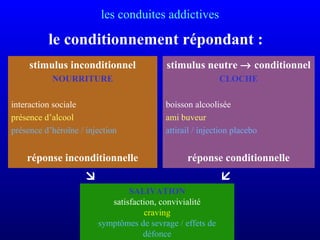les conduites addictives
stimulus inconditionnel
NOURRITURE
interaction sociale
présence d’alcool
présence d’héroïne / injection
réponse inconditionnelle
stimulus neutre → conditionnel
CLOCHE
boisson alcoolisée
ami buveur
attirail / injection placebo
réponse conditionnelle
le conditionnement répondant :
SALIVATION
satisfaction, convivialité
craving
symptômes de sevrage / effets de
défonce
 
 