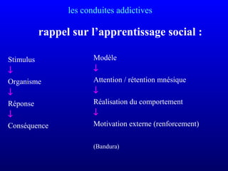 les conduites addictives
Stimulus
↓
Organisme
↓
Réponse
↓
Conséquence
Modèle
↓
Attention / rétention mnésique
↓
Réalisation du comportement
↓
Motivation externe (renforcement)
(Bandura)
rappel sur l’apprentissage social :
 
