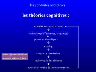 les conduites addictives
les théories cognitives :
stimulus interne ou externe

schéma cognitif (attentes, croyances)

pensées automatiques

craving

croyances permissives

recherche de la substance

poursuite / reprise de la consommation
modèle cognitif de maintien de
la conduite addictive de Beck
 
