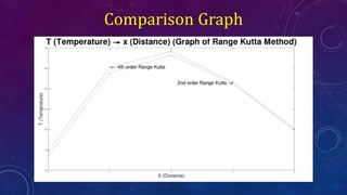 Comparison Graph
 
