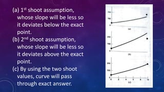 (a) 1st shoot assumption,
whose slope will be less so
it deviates below the exact
point.
(b) 2nd shoot assumption,
whose slope will be less so
it deviates above the exact
point.
(c) By using the two shoot
values, curve will pass
through exact answer.
 