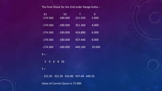 The final Shoot for the 2nd order Range Kutta :-
K1 K2 T X
-174.560 -180.000 221.920 2.000
-174.560 -180.000 351.360 4.000
-174.560 -180.000 416.800 6.000
-174.560 -180.000 437.440 8.000
-174.560 -180.000 440.160 10.000
X =
2 4 6 8 10
Y =
221.92 351.36 416.80 437.44 440.16
Value of Correct Gauss is 75.984
 