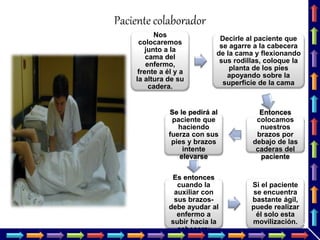 Paciente colaborador
Nos
colocaremos
junto a la
cama del
enfermo,
frente a él y a
la altura de su
cadera.
Decirle al paciente que
se agarre a la cabecera
de la cama y flexionando
sus rodillas, coloque la
planta de los pies
apoyando sobre la
superficie de la cama
Entonces
colocamos
nuestros
brazos por
debajo de las
caderas del
paciente
Se le pedirá al
paciente que
haciendo
fuerza con sus
pies y brazos
intente
elevarse
Es entonces
cuando la
auxiliar con
sus brazos-
debe ayudar al
enfermo a
subir hacia la
cabecera;
Si el paciente
se encuentra
bastante ágil,
puede realizar
él solo esta
movilización.
 