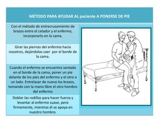 MÉTODO PARA AYUDAR AL paciente A PONERSE DE PIE
Con el método de entrecruzamiento de
brazos entre el celador y el enfermo,
incorporarlo en la cama.
Girar las piernas del enfermo hacia
nosotros, dejándolas caer por el borde de
la cama.
Cuando el enfermo se encuentra sentado
en el borde de la cama, poner un pie
delante de los pies del enfermo y el otro a
un lado. Entrelazar de nuevo los brazos,
tomando con la mano libre el otro hombro
del enfermo
Doblar las rodillas para hacer fuerza y
levantar al enfermo suave, pero
firmemente, mientras él se apoya en
nuestro hombro.
 