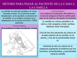 MÉTODO PARA PASAR AL PACIENTE DE LA CAMAA
LA CAMILLA
La camilla se colocará paralela a la cama,
frenadas ambas. Si el paciente puede
desplazarse, se le ayudará a colocarse en
la camilla, si no pudiera moverse se le
desplazará con la ayuda de DOS o TRES
personas
CON DOS PERSONAS
Una realiza la movilización del enfermo y
la otra se asegura de fijar la camilla para
que no se mueva y de ayudar a la primera
La camilla se coloca paralela a la
cama y bien pegada a ésta; (ambas
deberán estar frenadas)CON UNA PERSONA
Si el enfermo posee movilidad, puede
él solo trasladarse a la camilla, con
algo de ayuda por parte del celador o
auxiliar.
Una de las dos personas se coloca en
el lado externo de la camilla, en el
centro, y tira de la entremetida hacia
sí,
mientras la otra se coloca en la
cabecera sujetando al enfermo por los
hombros, levantándolos y acercándole
hacia la camilla
 