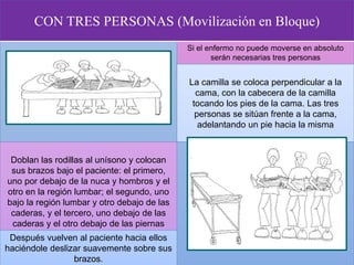 CON TRES PERSONAS (Movilización en Bloque)
Si el enfermo no puede moverse en absoluto
serán necesarias tres personas
La camilla se coloca perpendicular a la
cama, con la cabecera de la camilla
tocando los pies de la cama. Las tres
personas se sitúan frente a la cama,
adelantando un pie hacia la misma
Doblan las rodillas al unísono y colocan
sus brazos bajo el paciente: el primero,
uno por debajo de la nuca y hombros y el
otro en la región lumbar; el segundo, uno
bajo la región lumbar y otro debajo de las
caderas, y el tercero, uno debajo de las
caderas y el otro debajo de las piernas
Después vuelven al paciente hacia ellos
haciéndole deslizar suavemente sobre sus
brazos.
 