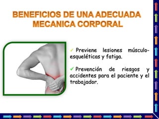  Previene lesiones músculo-
esqueléticas y fatiga.
 Prevención de riesgos y
accidentes para el paciente y el
trabajador.
 