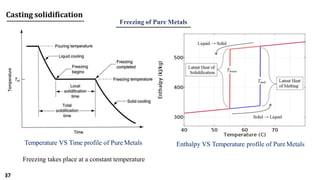 Solidification Time 2 ME casting & solidification | PDF