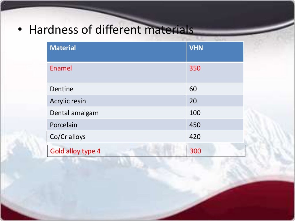 Mechanical properties of dental materials