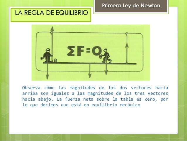 Primera ley de Newton