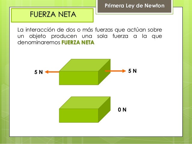 Primera ley de Newton