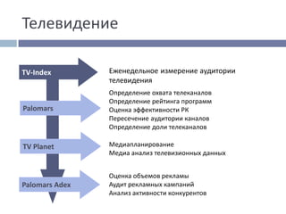 Телевидение
TV-Index
Определение охвата телеканалов
Определение рейтинга программ
Оценка эффективности РК
Пересечение аудитории каналов
Определение доли телеканалов
TV Planet Медиапланирование
Медиа анализ телевизионных данных
Palomars Adex
Оценка объемов рекламы
Аудит рекламных кампаний
Анализ активности конкурентов
Palomars
Еженедельное измерение аудитории
телевидения
 