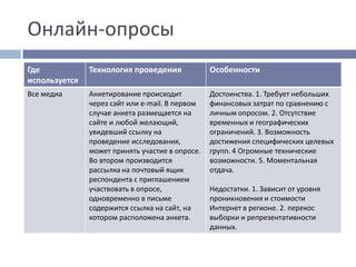Онлайн-опросы
Где
используется
Технология проведения Особенности
Все медиа Анкетирование происходит
через сайт или e-mail. В первом
случае анкета размещается на
сайте и любой желающий,
увидевший ссылку на
проведение исследования,
может принять участие в опросе.
Во втором производится
рассылка на почтовый ящик
респондента с приглашением
участвовать в опросе,
одновременно в письме
содержится ссылка на сайт, на
котором расположена анкета.
Достоинства. 1. Требует небольших
финансовых затрат по сравнению с
личным опросом. 2. Отсутствие
временных и географических
ограничений. 3. Возможность
достижения специфических целевых
групп. 4 Огромные технические
возможности. 5. Моментальная
отдача.
Недостатки. 1. Зависит от уровня
проникновения и стоимости
Интернет в регионе. 2. перекос
выборки и репрезентативности
данных.
 