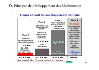 2 Medicamentprincipesdechimiepertinentsla pharmacologie(GC12092016MrCORNAIRE.pdf