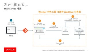 Copyright © 2019, Oracle and/or its affiliates. All rights reserved. | Confidential – Oracle Internal/Restricted/Highly Restricted 3
Microservice 배포
지난 3월 16일….
1
코드 개발
후 코드 Push
2
Wercker
빌드 후 Image 생성
3
Image를
Registry에 Push
4
Kubernetes에
배포
5
Image를 가져와서
Kubernetes 내 Container 기동
개발자
OCI
Registry
OCI
Container Engine
for Kubernetes
(OKE)
Wercker 서비스를 이용한 Workflow 자동화
 