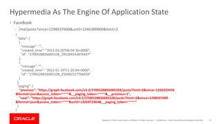 Copyright © 2019, Oracle and/or its affiliates. All rights reserved. |
Hypermedia As The Engine Of Application State
• FaceBook
– /me/posts?since=1298937600&until=1546300800&limit=2
Confidential – Oracle Internal/Restricted/Highly Restricted 41
{
"data": [
{
"message": "",
"created_time": "2012-03-20T06:04:36+0000",
"id": "2700528826685328_295284543876447"
},
{
"message": "",
"created_time": "2012-01-19T11:26:04+0000",
"id": "2700528826685328_256082517796650"
}
],
"paging": {
"previous": "https://graph.facebook.com/v3.2/2700528826685328/posts?limit=2&since=1332223476
&format=json&access_token=~~~~&__paging_token=~~~~&__previous=1",
"next": "https://graph.facebook.com/v3.2/2700528826685328/posts?limit=2&since=1298937600
&format=json&access_token=~~~~&until=1326972364&__paging_token=~~~~"
}
}
 
