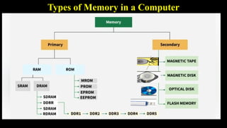 Memory Forensic Basics, Types on Memories | PPTX
