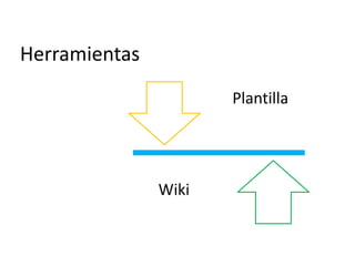 Herramientas
Plantilla
Wiki