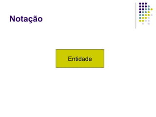 Notação Entidade 