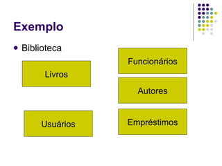 Exemplo Biblioteca Livros Funcionários Empréstimos Usuários Autores 