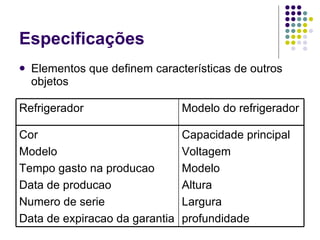 Especificações Elementos que definem características de outros objetos Capacidade principal Voltagem Modelo Altura Largura profundidade Cor Modelo Tempo gasto na producao Data de producao Numero de serie Data de expiracao da garantia Modelo do refrigerador Refrigerador 